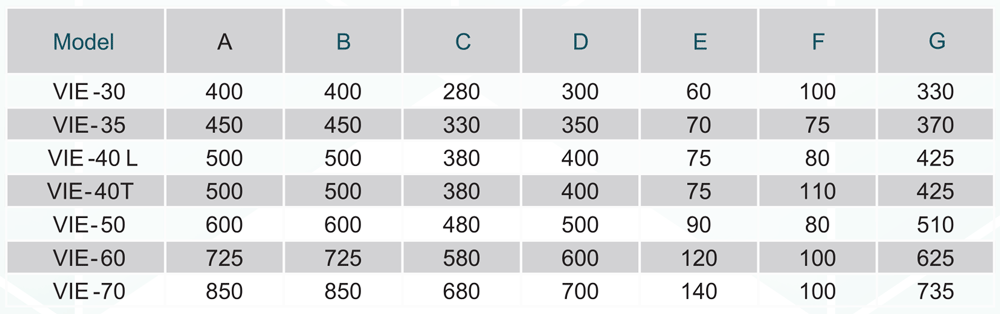 جدول ابعاد و اندازه انواع هواکش دمنده سری ایلکا