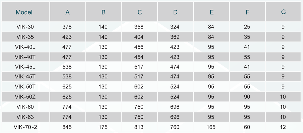 جدول ابعاد و اندازه انواع هواکش دمنده سری ایلکا